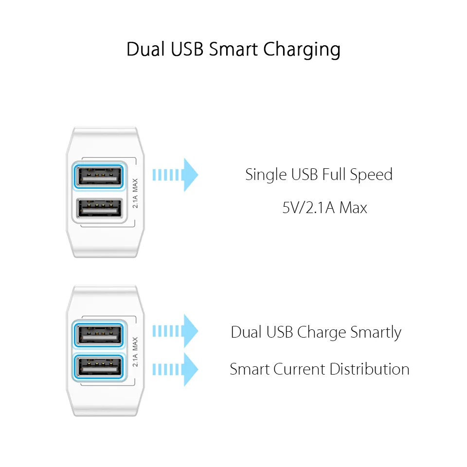 Мини-зарядное устройство с двумя USB разъемами 2.1A, маленькое дорожное настенное зарядное устройство, адаптер для iPhone, iPad, samsung, Xiaomi, зарядное устройство для мобильных телефонов, 2 порта, ЕС