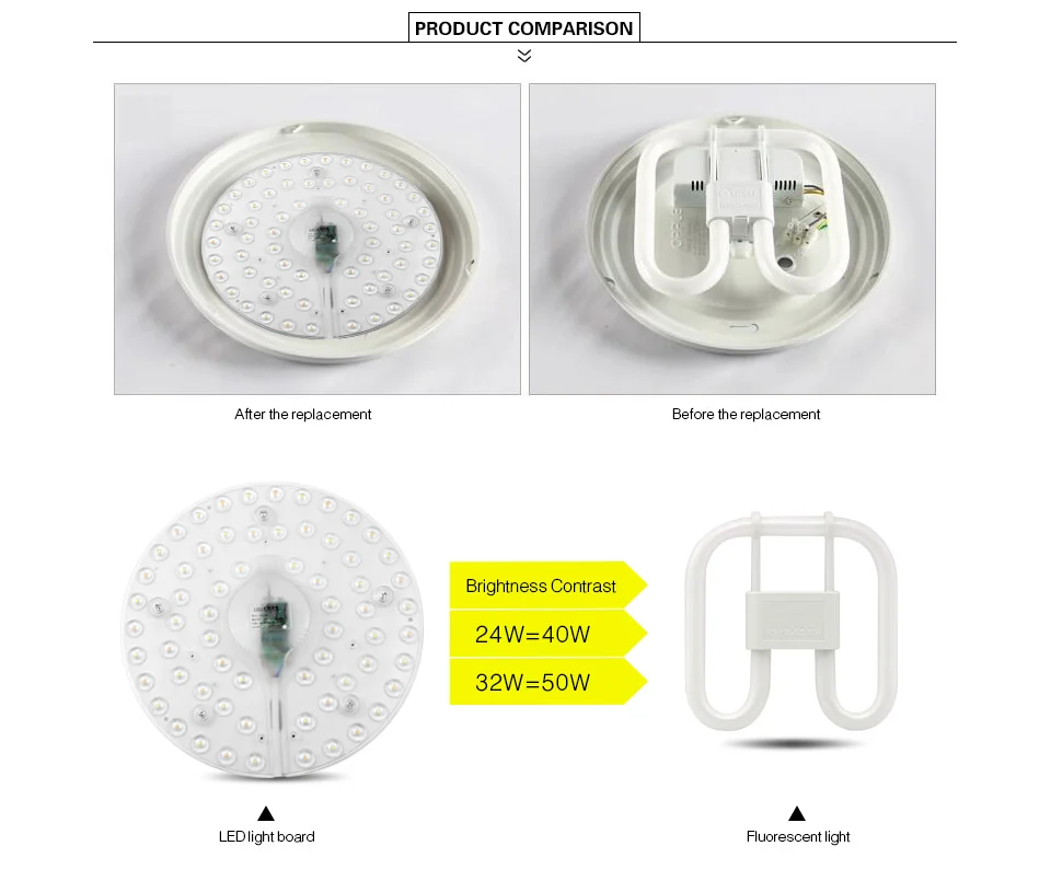Затемненный светодиодный потолочный источник света модуль 220 V 230 V 240 V 24 Вт 32 Вт 3 цвета светодиодный светильник пластина замещать, 40 Вт, 50 Вт, ручная сборка CFL люминесцентная лампа