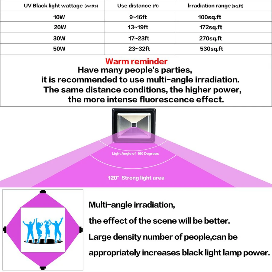 Conduziu a Luz de Inundação ao ar Ip65 à Prova Luz do Estágio para dj 50 uv Livre Dwaterproof Água Ultra Violeta Preto Discoteca Party Bar Ac85-265v 10 w 20 30 8 AC85-265V 10 w 20 30 50 uv