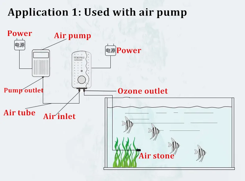Регулируемый воздушный генератор озона для аквариума Аквариум Озонатор, озоновый стерилизатор стерилизации используется с воздушным насосом или Флотатор
