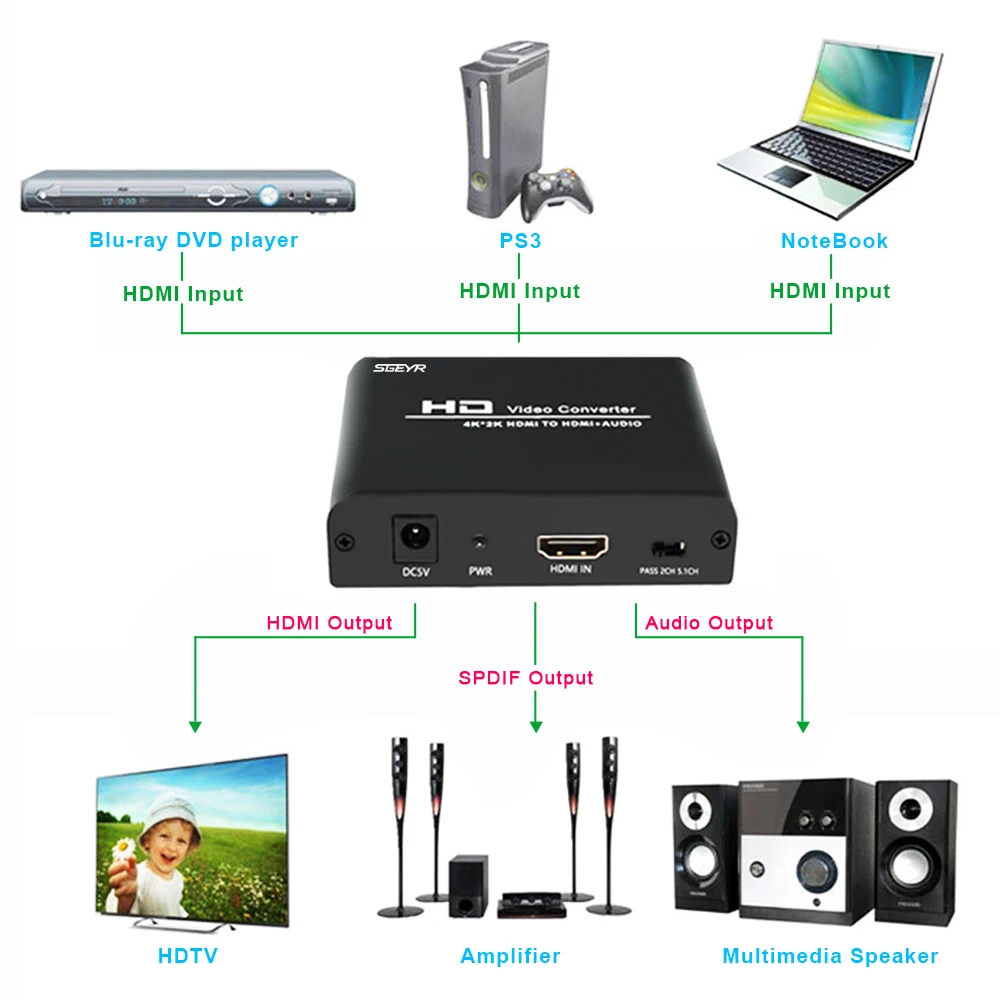 Преобразователь SGEYR HDMI в преобразователь оптический TOSLINK SPDIF + с 3 5 мм стерео аудио
