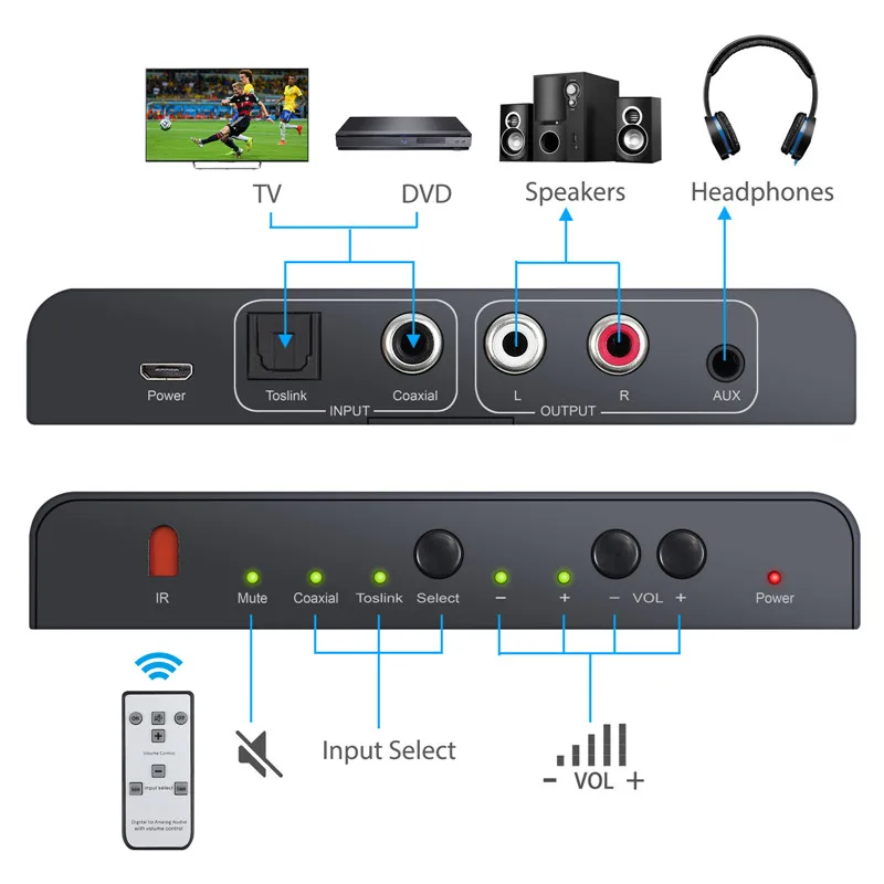 eSYNiC DAC 192kHz Digital to Analog Audio Converter Adapter Coaxial Toslink Optical to Analog L R 3 5mm Headphone Audio Adapter