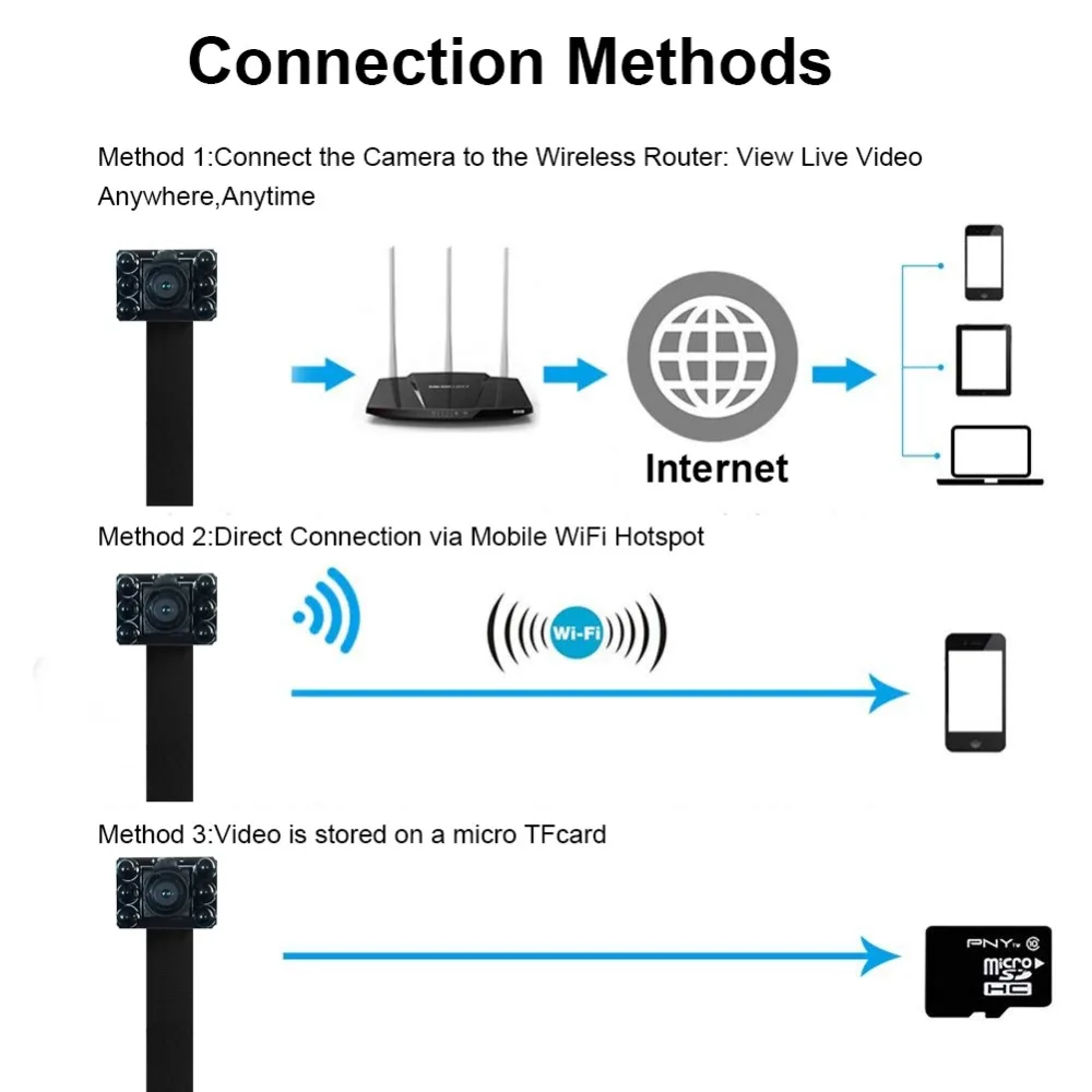 Hot1080P Мини Wi-Fi Камера HD Wifi P2P TF слот видео Запись обнаружения движения дистанционного управления безопасности Камера с ночное видение