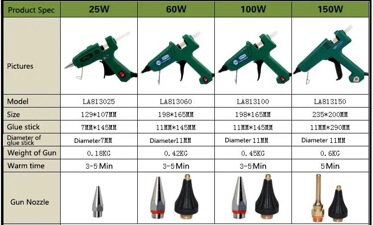 LAOA термоплавкий клеевой пистолет 60 Вт/150 Вт, мини-карандаш для металла/дерева, бумажные пистолеты, термо электрический тепловой инструмент