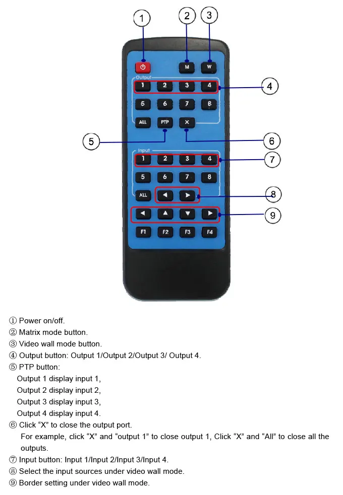 Remote control