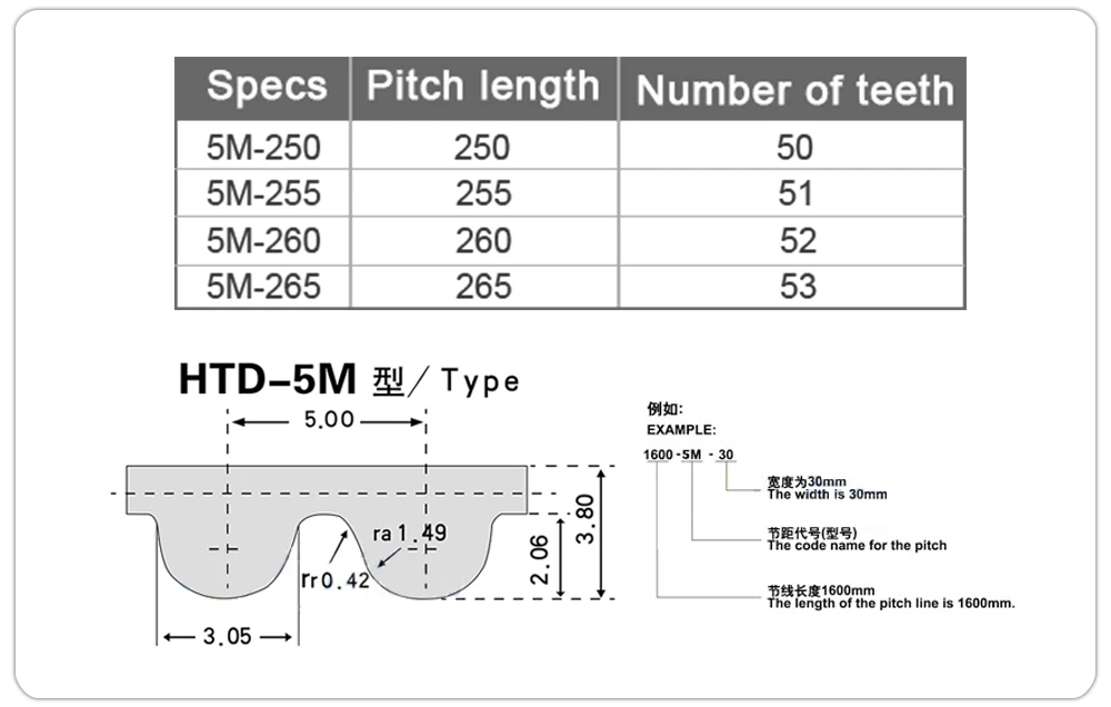 WaveTopSign зубчатый ремень HTD-5M зубов в переменного тока, 50-53 синхронного ремня Ширина 15/20/25 Длина 250-265 мм