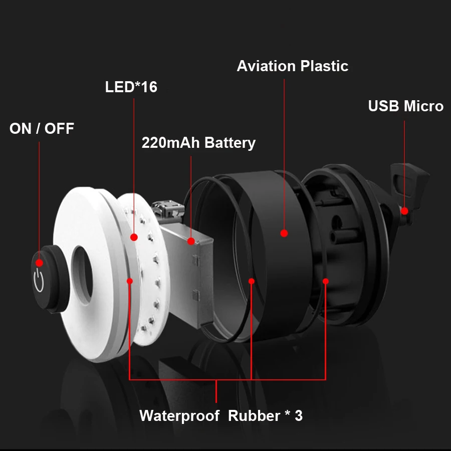 Excellent NEWBOLER LED Bicycle Rear Light USB Rechargeable Bike Flashlight IPX6 Waterproof MTB Helmet Back Tail Light For Cycle accessory 3 Excellent NEWBOLER LED Bicycle Rear Light USB Rechargeable Bike Flashlight IPX6 Waterproof MTB Helmet Back Tail Light For Cycle accessory 3