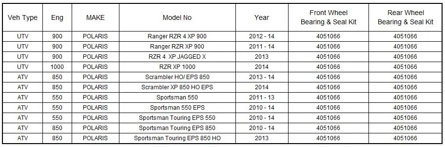 Колесный Подшипник для POLARIS Ranger RZR XP 900 RZR XP 1000 скремблер XP 850 спортсмены 550 спортсмены туринг EPS 850 550 3514699