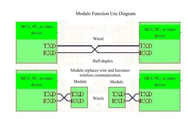 HC-11 433 МГц Беспроводной RF Серийный UART модуль CC1101 5V 3V AT command gps