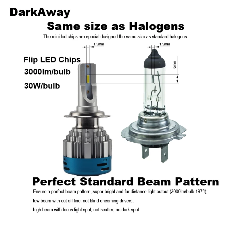 LED Headlight LHJJY527D-3