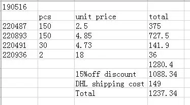 

Plasma Cutting Consumables