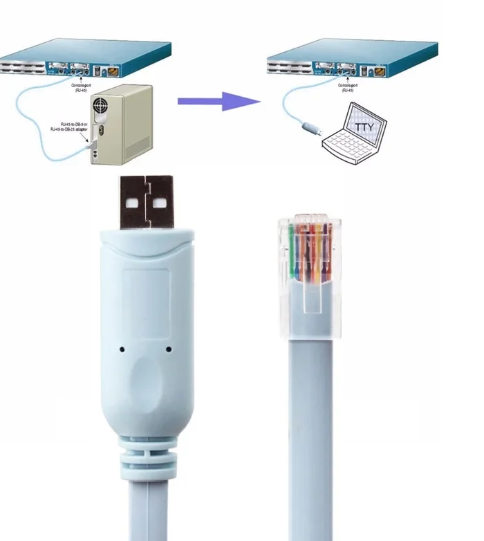 Usb кабель LNYUELEC для консоли h3c 9306 huawi fortinet cisco router switch|cable for|cable ftdicable console |