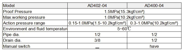 data1