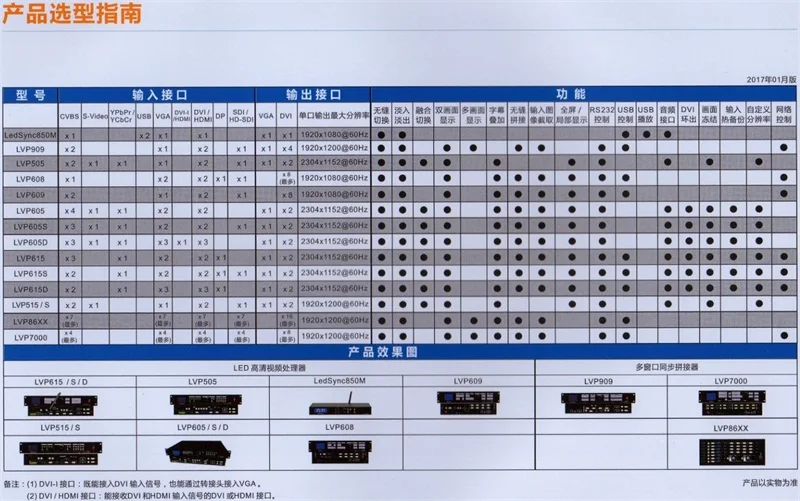 产品选型指南