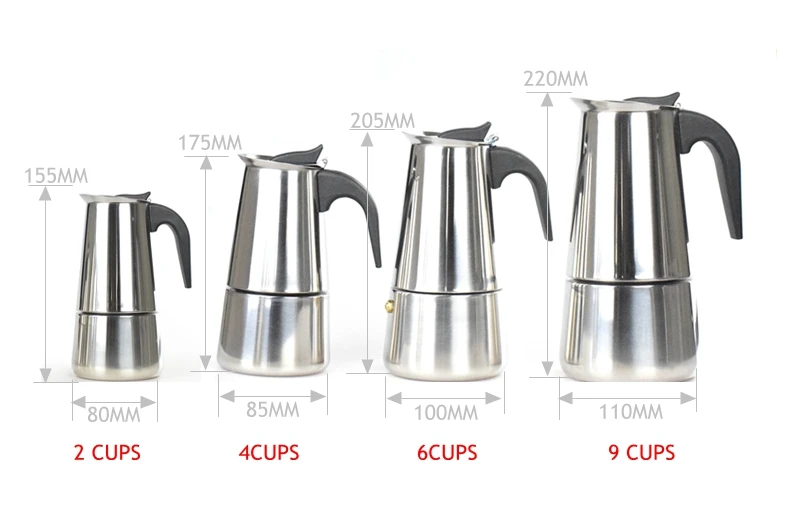 size_