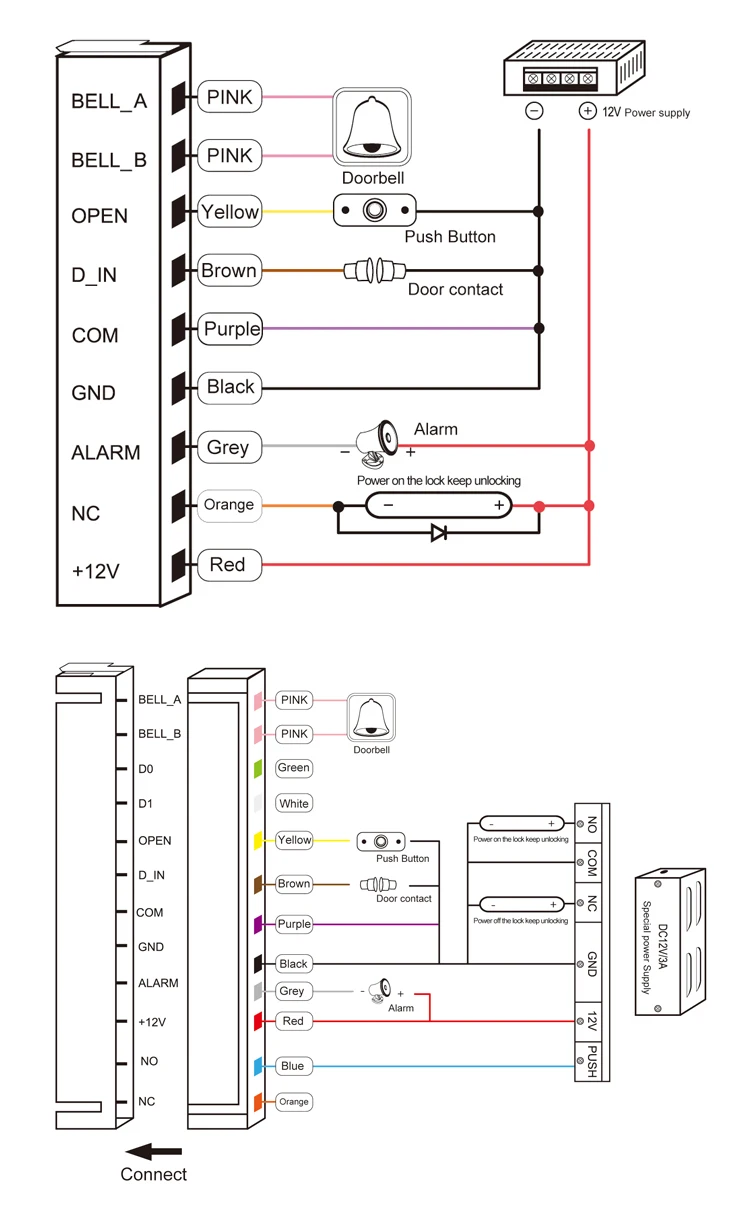 LPSECURITY EM-ID кГц 125 металлический корпус ворот замок RFID считыватель клавиатура доступа с подсветкой