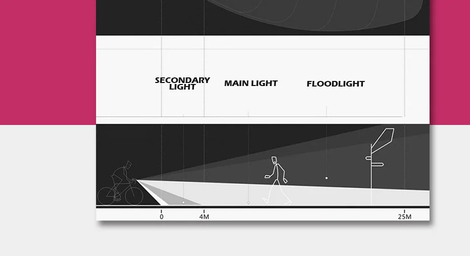 Для велосипеда victgoal Light передний USB Перезаряжаемый светодиодный фонарь для велосипеда Велоспорт вспышка лампа мини держатель Водонепроницаемый, для езды на мотоцикле фара