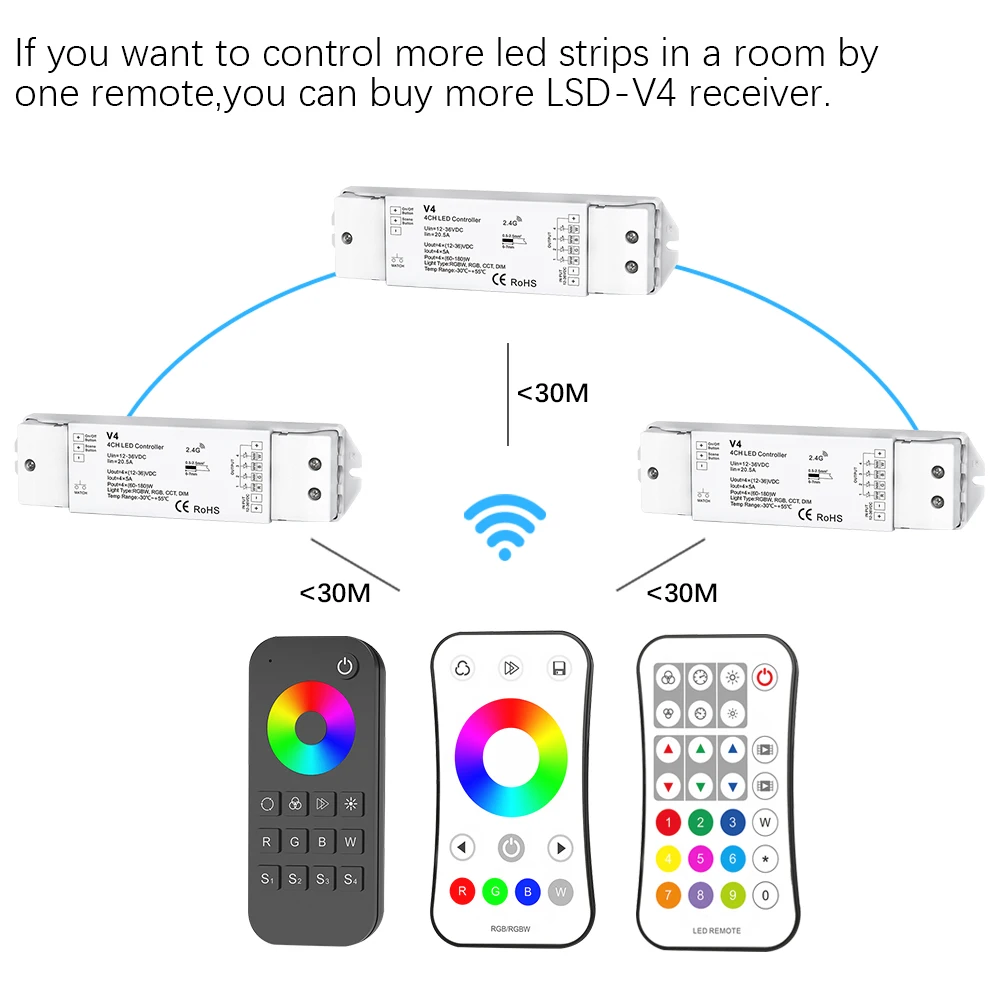 Диммер 4 канала светодиодный контроллер RGBW контроллер V4 с сенсорным экраном RT4 пульт дистанционного управления RGBW RF для DC12V 24V контроллер полос