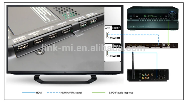 LINK-MI LM-MX42 аудио видео 4x2 HDMI матричный с ИК Поддержка со сверхвысоким разрешением Ultra HD, 4 K x 2 K(3840x2160@ 30 Гц