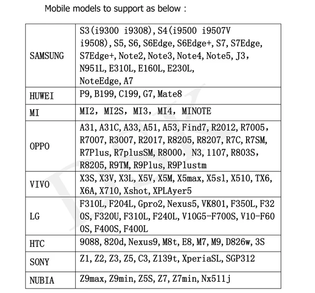 5.5mm Size Endoscope Camera For Pipe Camera Waterproof 6 Pcs White