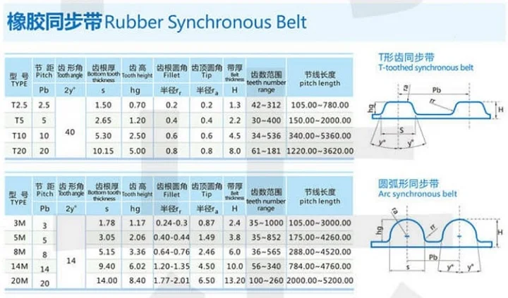 PU HTD8M зубчатый ремень с красным резиновым покрытием промышленный ремень HTD8M стальной сердечник Закрытая петля