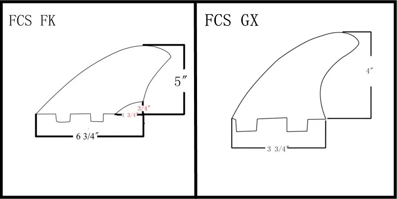 FCS GX_副本