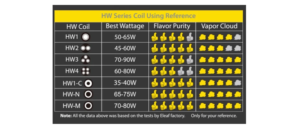 Eleaf HW-M/HW-N Coil Head for Ello Series 5pcs
