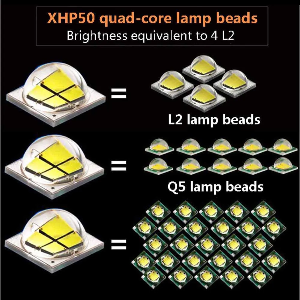 Мощный светодиодный светильник-вспышка XHP50 linterna, Перезаряжаемый USB фонарь, 30000 люменов, 18650/26650 аккумулятор, регулируемый светильник для кемпинга