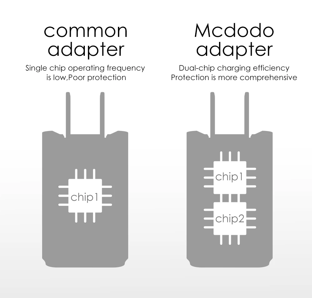 Mcdodo 2 порта USB зарядное устройство США штекер 2.4A Путешествия стены переходник для зарядного устройства мобильный телефон зарядное устройство для iPhone X samsung Xiaomi двойные порты