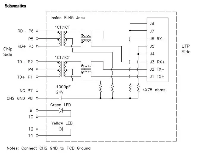 schematics