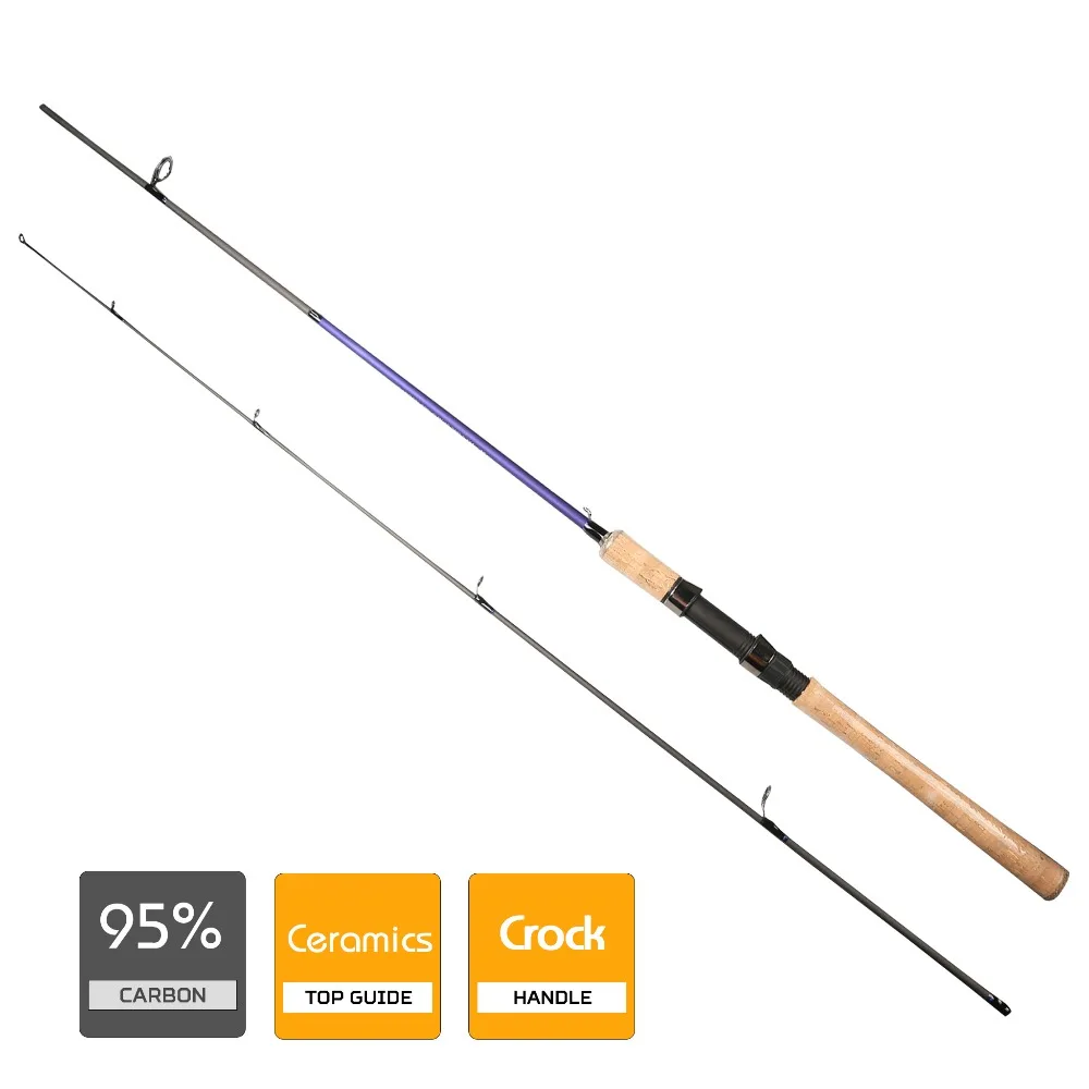 Spinning ultralight - one of the most popular to date Spinning ultralight - one of the most popular to date