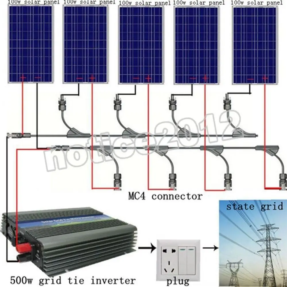 Installation Panneau Solaire Au Sol - Mon Kit Solaire
