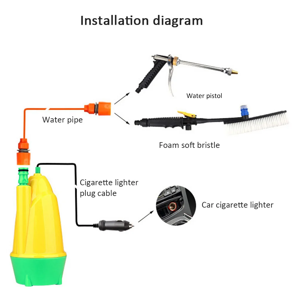 Портативный насос для мойки автомобиля 12 В, погружная щетка для мойки воды 10 м, автоматическое поглощение воды