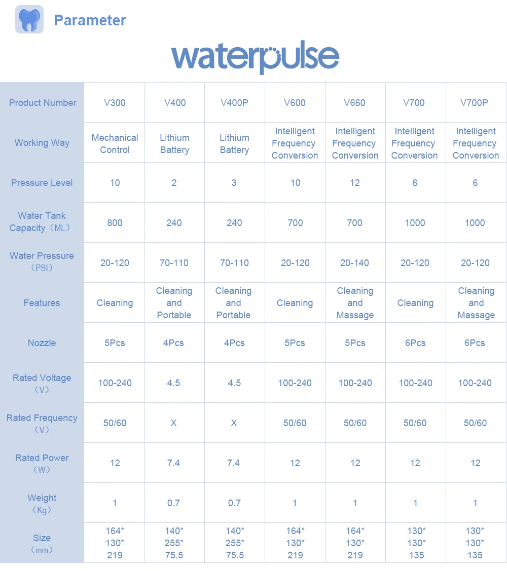 Waterpulse V300 8 Tips 800ml Oral Dental Irrigator Water Flosser Oral Hygiene Water Floss Dental Irrigato Flosser Water Flossing