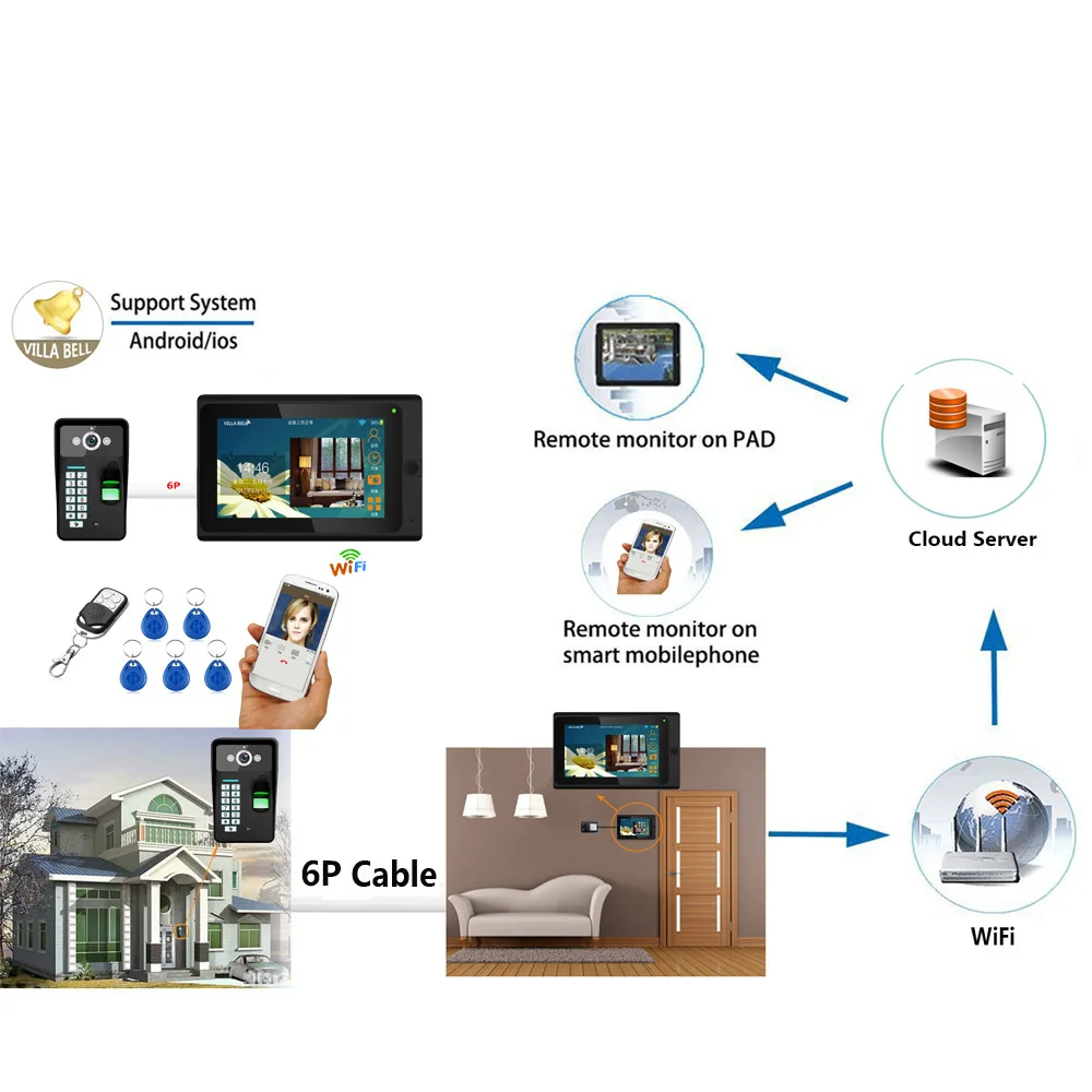 SmartYIBA 7 "проводной/беспроводной wi-fi-отпечаток пальца RFID видео телефон двери дверные звонки домофон системы Поддержка удаленного APP