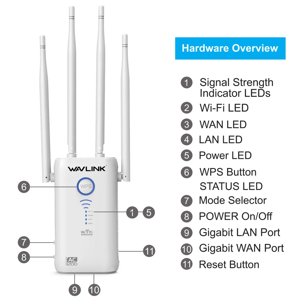 Wifi Repeater 1200Mbps WI-FI Range extender/Access Point Dual Band 2.4G&5G Full Gigabit WAN/LAN Port Wireless Router wifi bridge