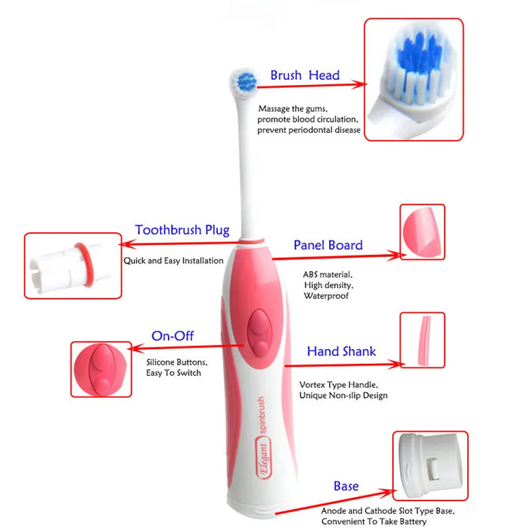 Степени жесткости зубных щеток. Бокс для зубных щеток и пасты. Покупатель приобрел в магазине автоматическую зубную щетку. Электрическая щетка для зубов. Автоматическая электрическая зубная щетка с отбеливанием.