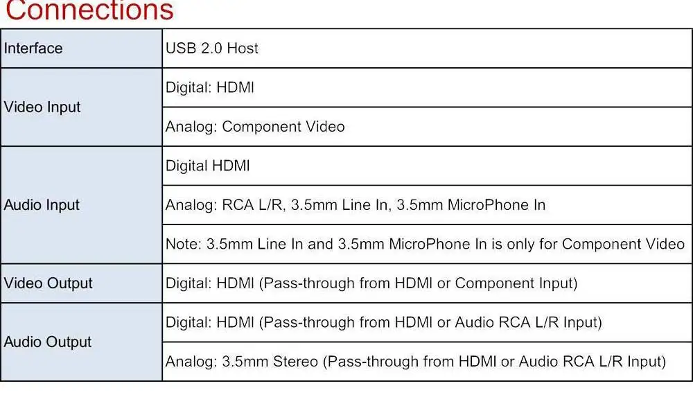 Ezcap HD игровая карта захвата HD видео Захват 1080P HDMI/YPBPR видео рекордер для Xbox 360 Xbox One/PS3 PS4/wii U нет никакой настройки