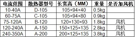 Регулятор напряжения Модуль тиристорный регулятор модуль 120A DTY-H220D120