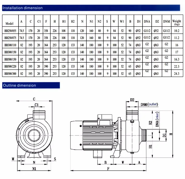 BB250/055D однофазный 220 В промышленные жидкости для транспортировки из нержавеющей стали центробежный водяной насос санитарный пищевой насос