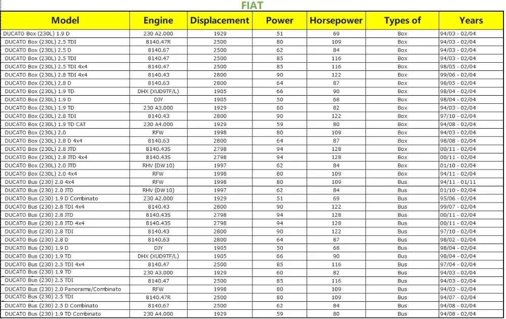 Ручка раздвижной двери для PEUGEOT BOXER CITROEN JUMPER FIAT DUCATO 1301418808 1973218099 9101E5 9101. E5