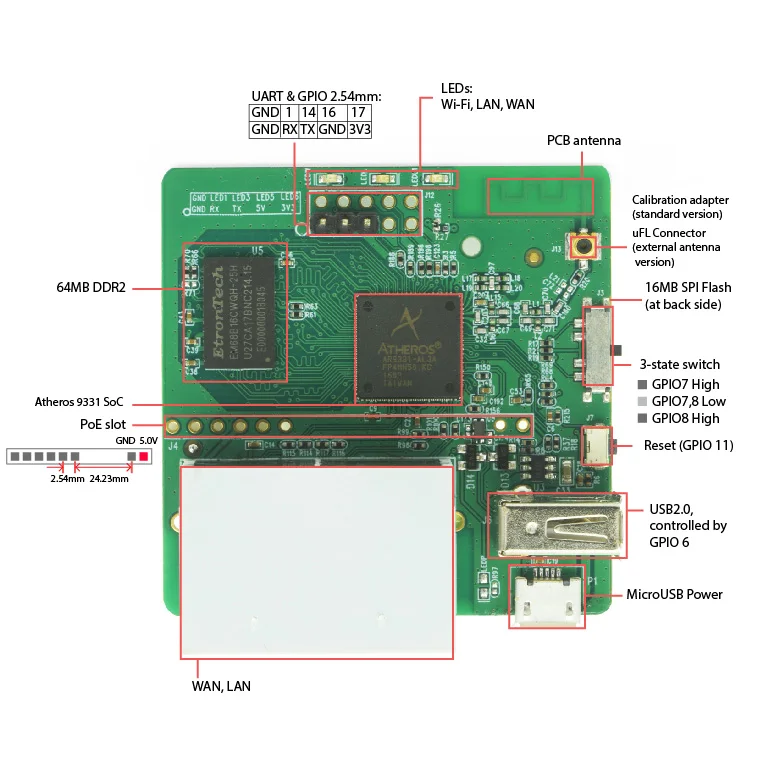 ar150_marks_ddr2-01