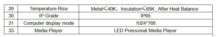 Открытый P10 rgb SMD(3in1) полноцветный светодиодный модуль; режим сканирования: 1/4; экрана единица доска, 32*16 пикселей, 320 мм* 160 мм