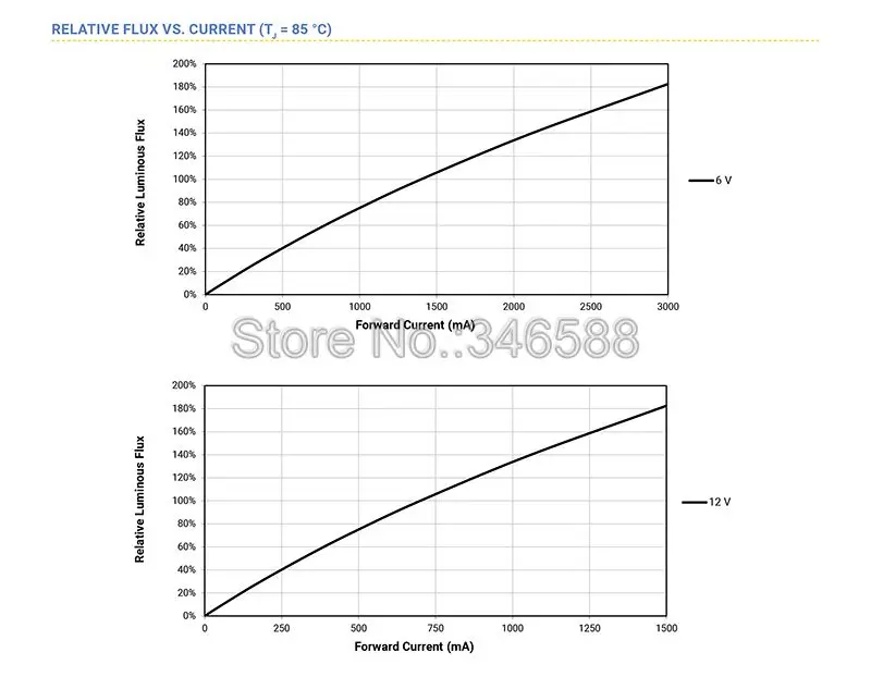 XHP50.2 холодный белый нейтральный белый теплый белый высокая мощность светодиодный излучатель 16 мм 20 мм Медь PCB+ 22 мм 1 режим/3 режима/5 режимов драйвер