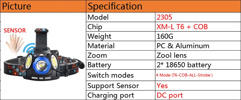 Z202305 Litwod светодиодный налобный фонарь XM-L T6 COB с увеличительным объективом, налобный фонарь, мощный фонарик, 6000 люмен, перезаряжаемый аккумулятор 18650