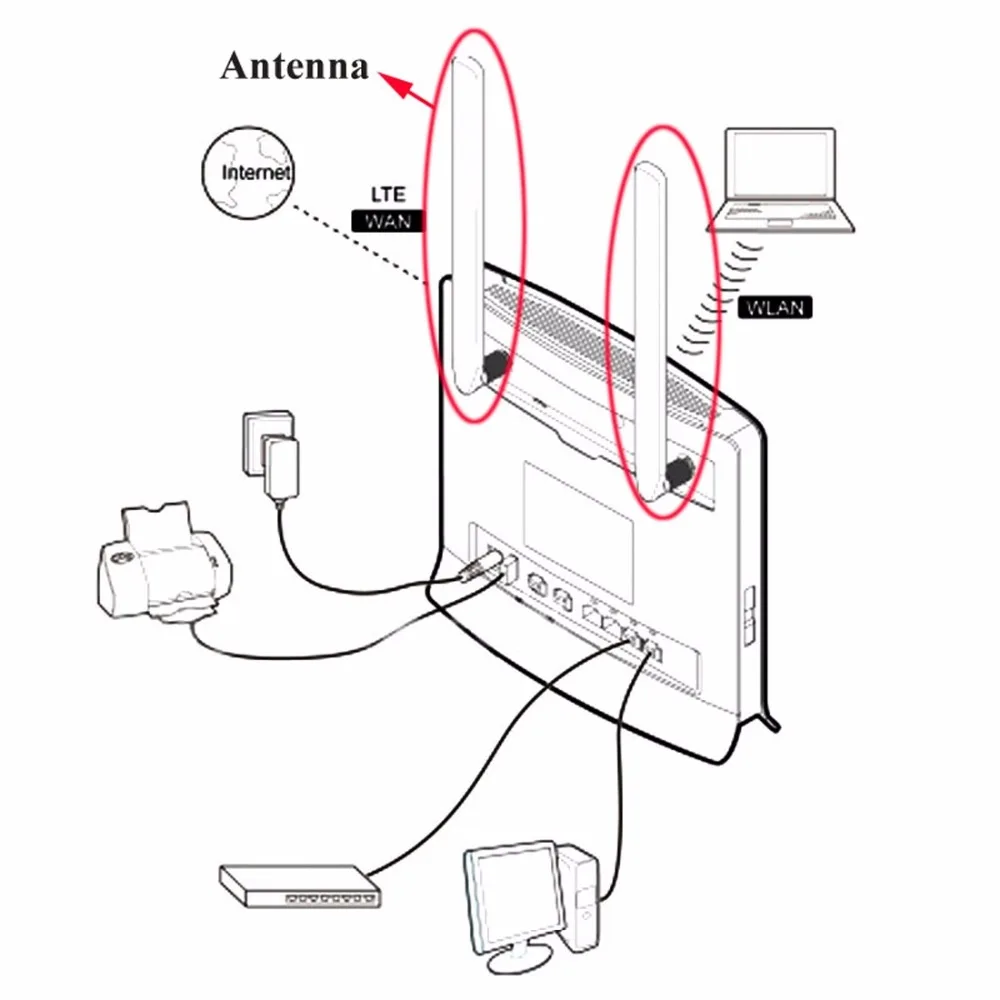 2 шт. B593 5dBi SMA Male 4G LTE маршрутизатор Антенна