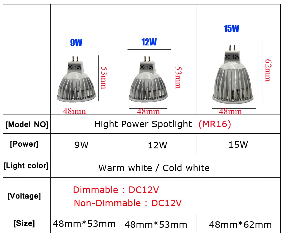 1 шт./лот новинка высокое Мощность Led MR16 GU5.3GU10 E27 9w12w15w затемнения Led прожектор теплый белый свет, холодный белый MR 16 12V лампы