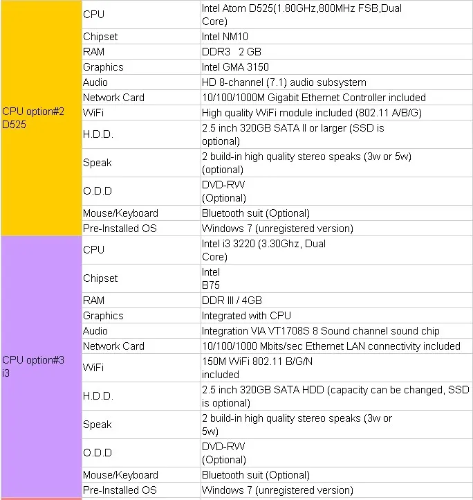 18.5 19.5 21.5 23.6 дюймов LED ЖК-дисплей TFT HD i3 i5 i7 беспроводной 120 ГБ SSD Сенсорный экран настольных ПК все В одном signage ТВ компьютер
