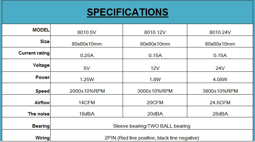 Кулер для процессора 80x80x10 вентилятор 5 в USB 12 В 24 В Ультра тихий 18dBA 3800 об/мин подшипник 80 мм радиатор 8 см чехол для компьютера вентилятор