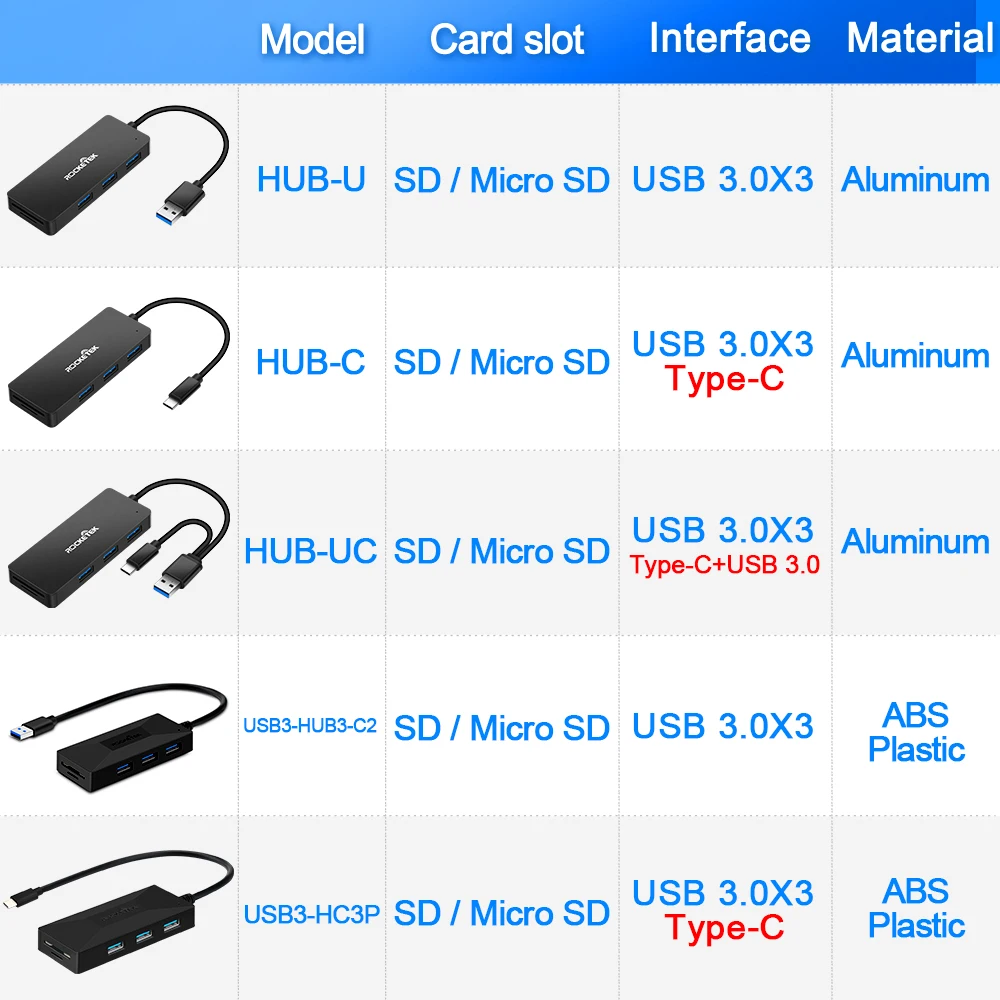 Rocketek алюминиевый сплав usb-хаб с кардридером 3 порта USB 3,0 type c разветвитель Micro USB порт питания для ноутбука iMac